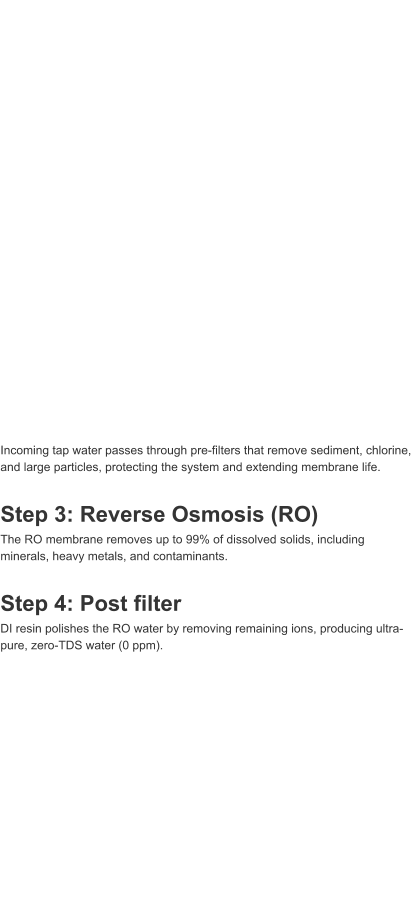 Incoming tap water passes through pre-filters that remove sediment, chlorine, and large particles, protecting the system and extending membrane life.  Step 3: Reverse Osmosis (RO) The RO membrane removes up to 99% of dissolved solids, including minerals, heavy metals, and contaminants.  Step 4: Post filter DI resin polishes the RO water by removing remaining ions, producing ultra-pure, zero-TDS water (0 ppm).